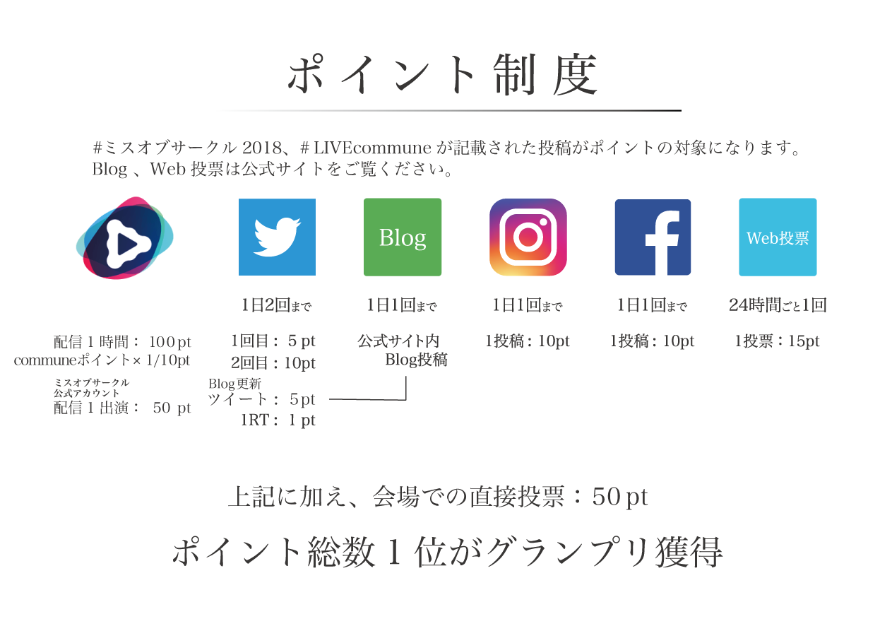 ポイント制度の変更